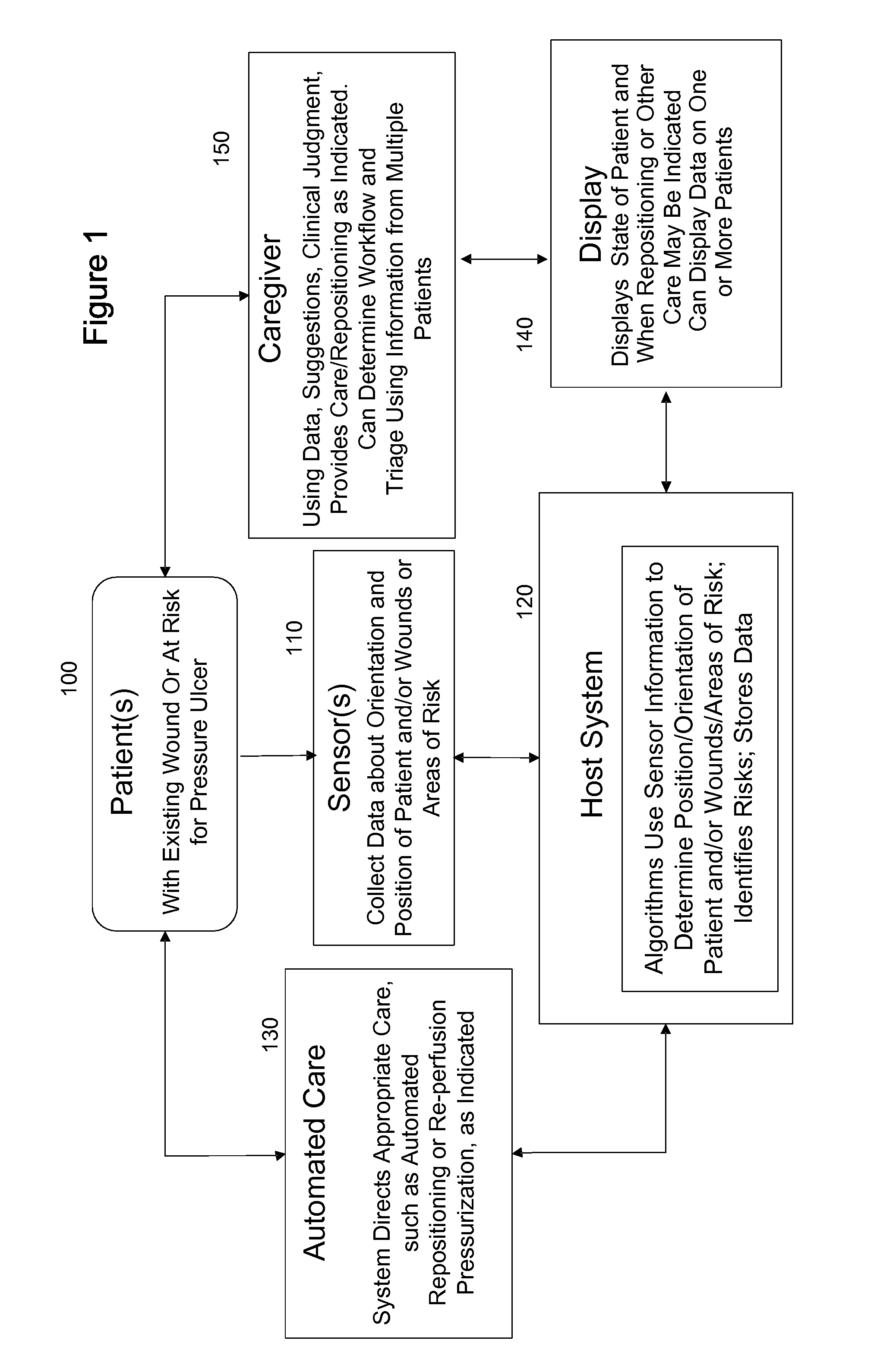 Systems, devices and methods for preventing, detecting and treating pressure-induced ischemia, pressure ulcers, and other conditions