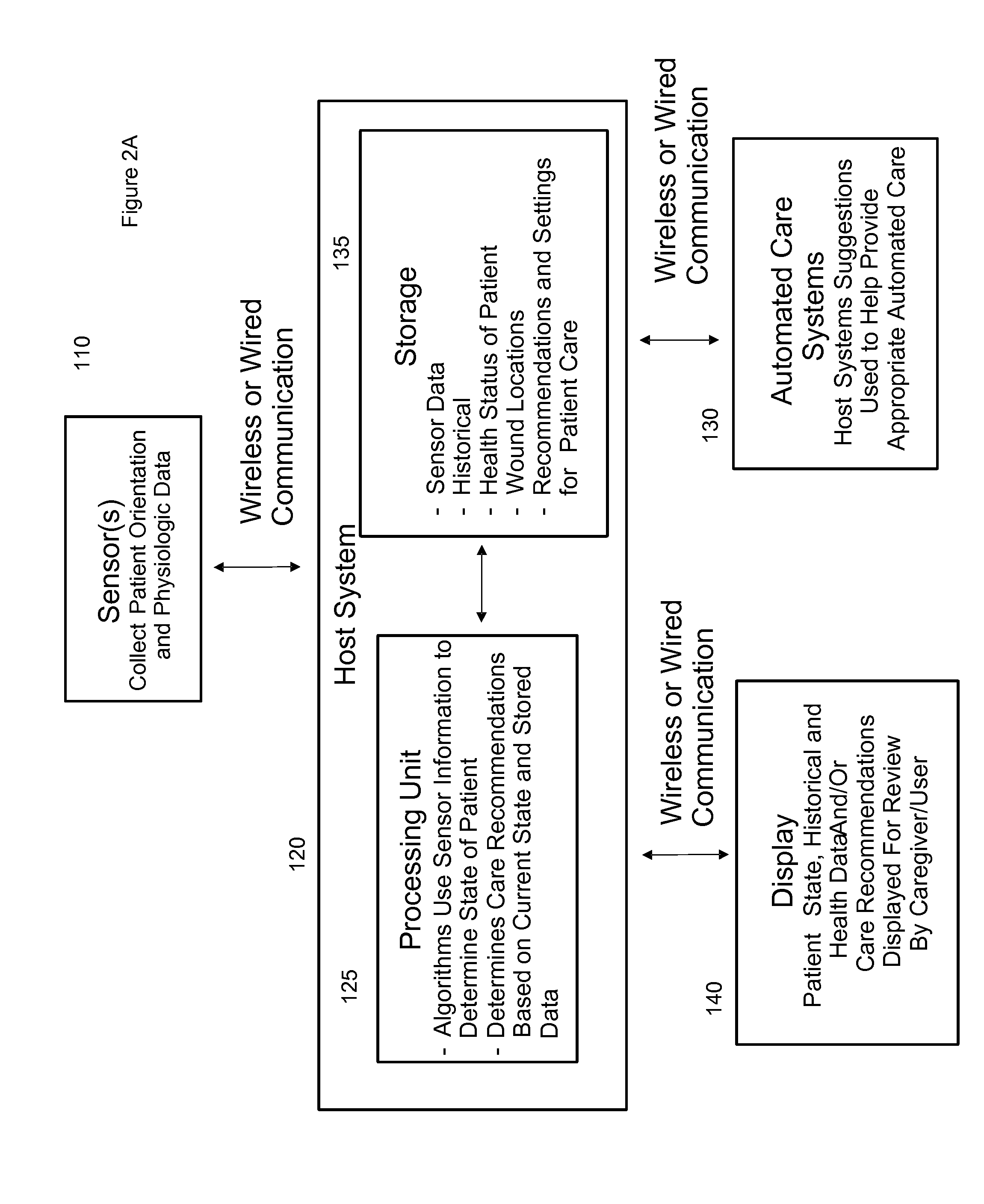 Systems, devices and methods for preventing, detecting and treating pressure-induced ischemia, pressure ulcers, and other conditions