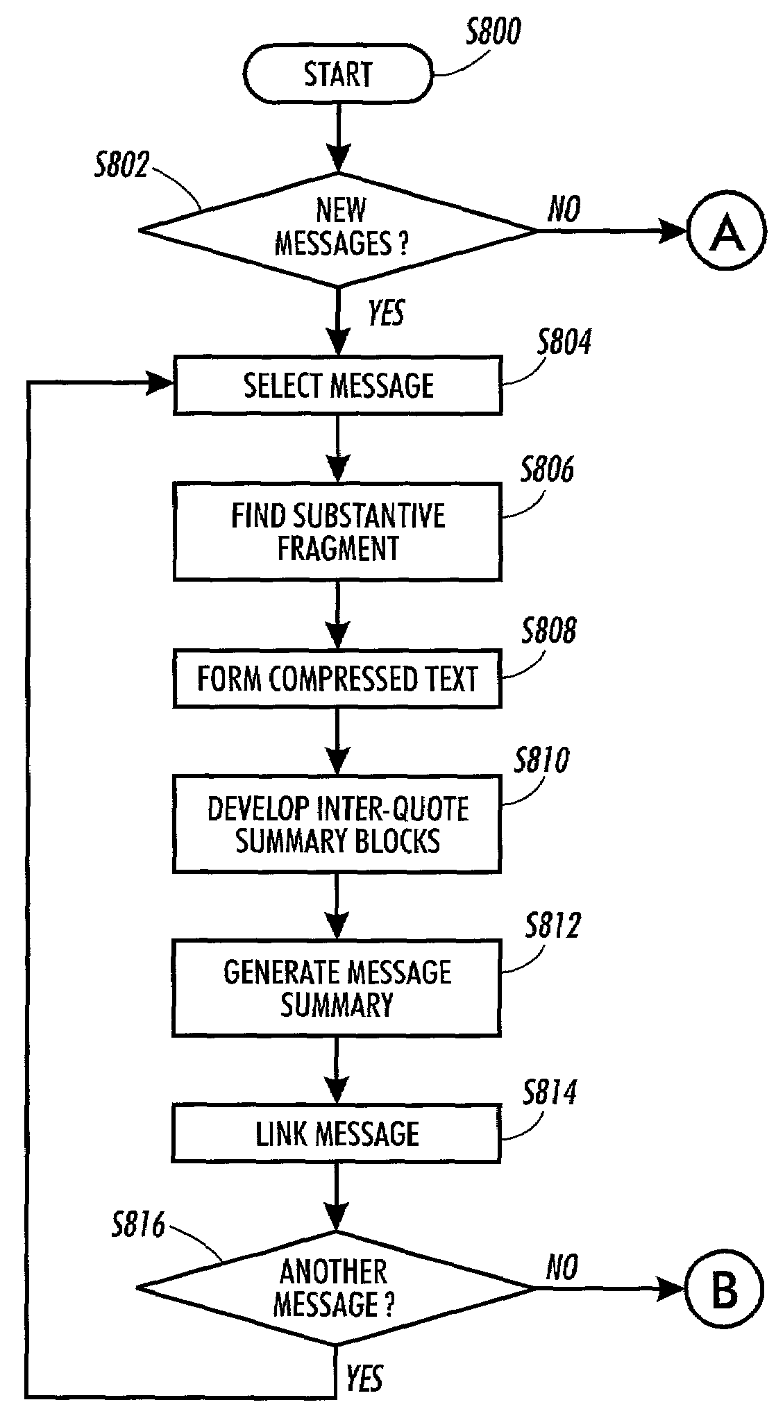Method and system for display of electronic mail