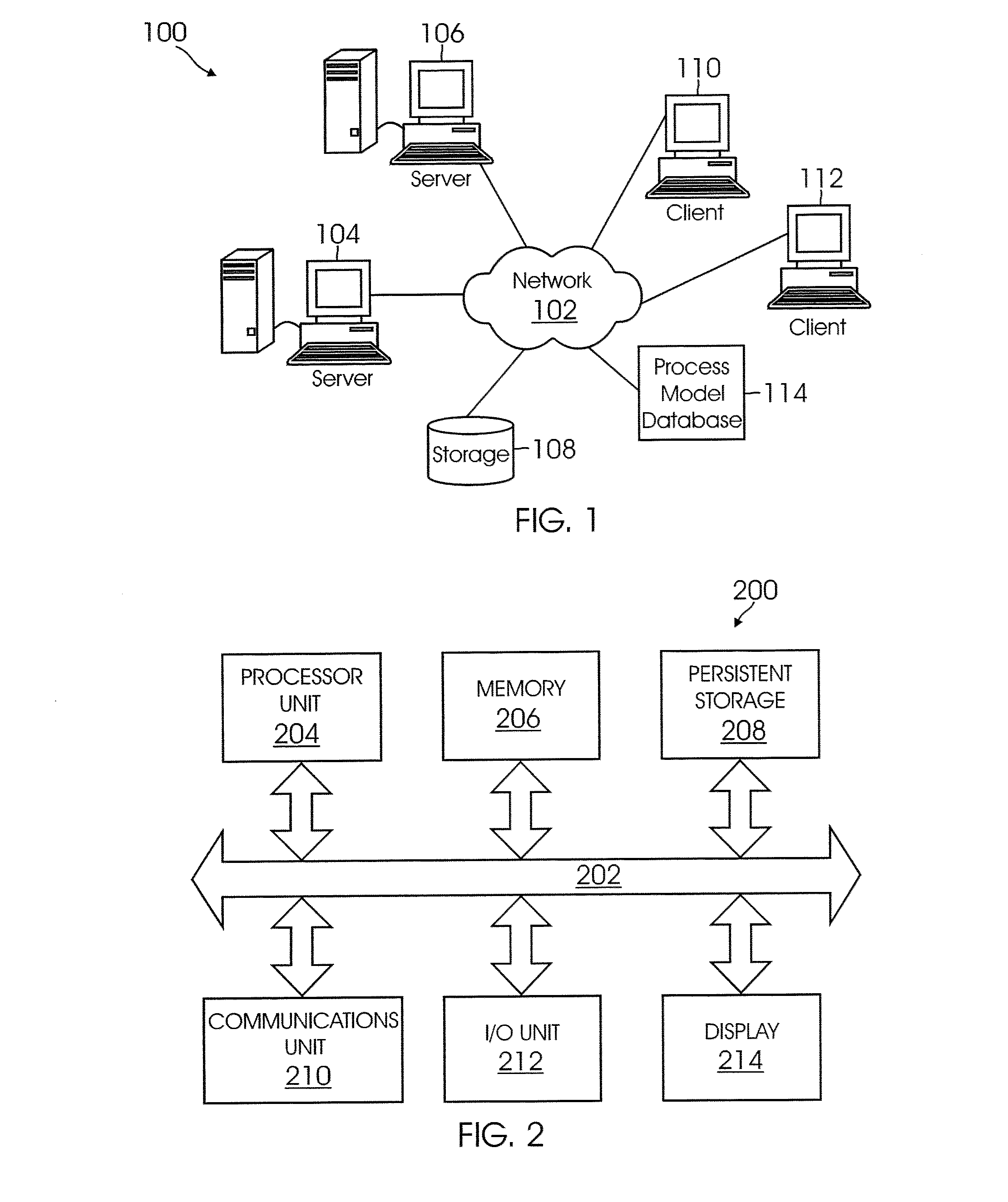 Enterprise integrated business process schema