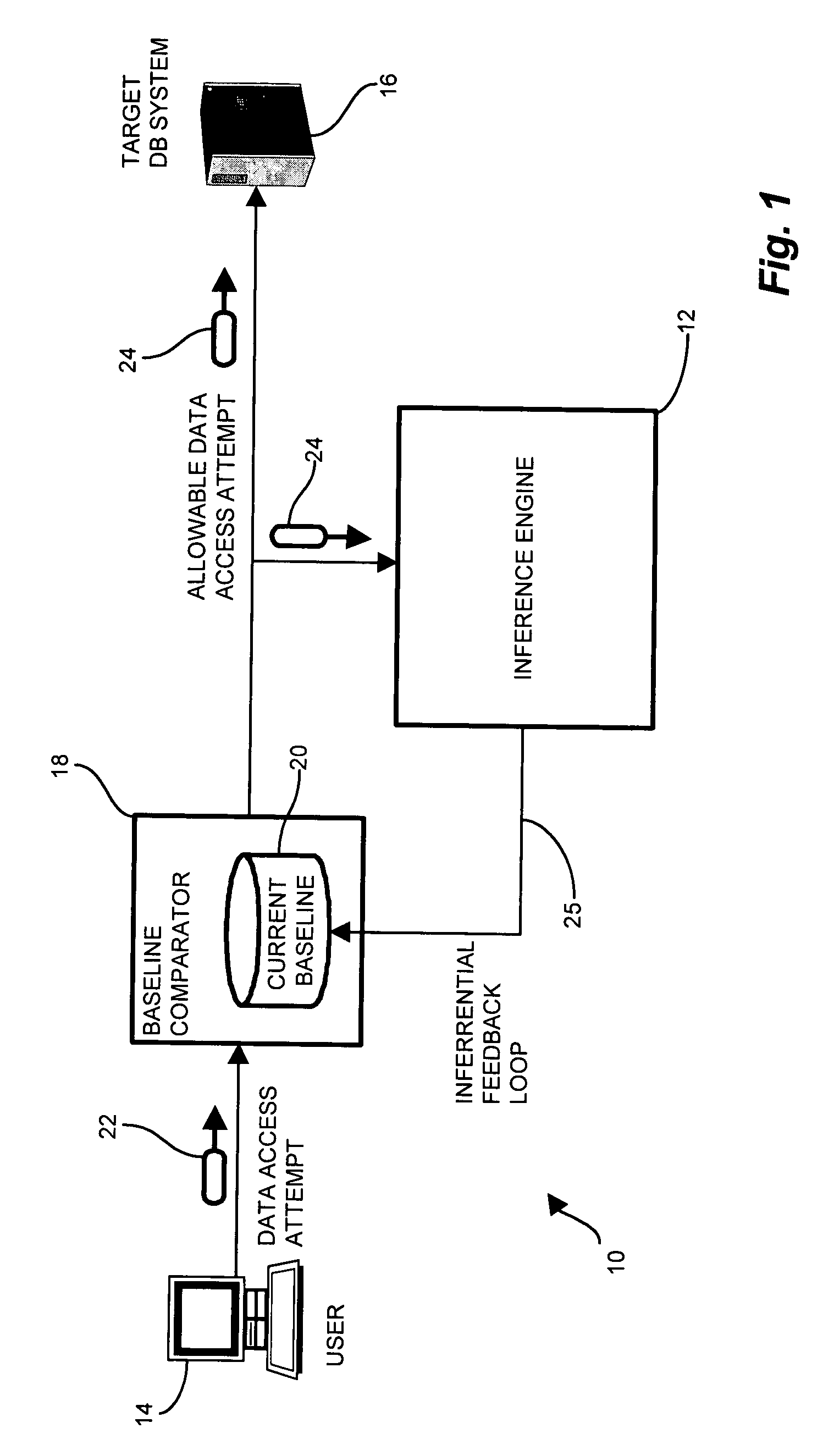 System and methods for adaptive behavior based access control