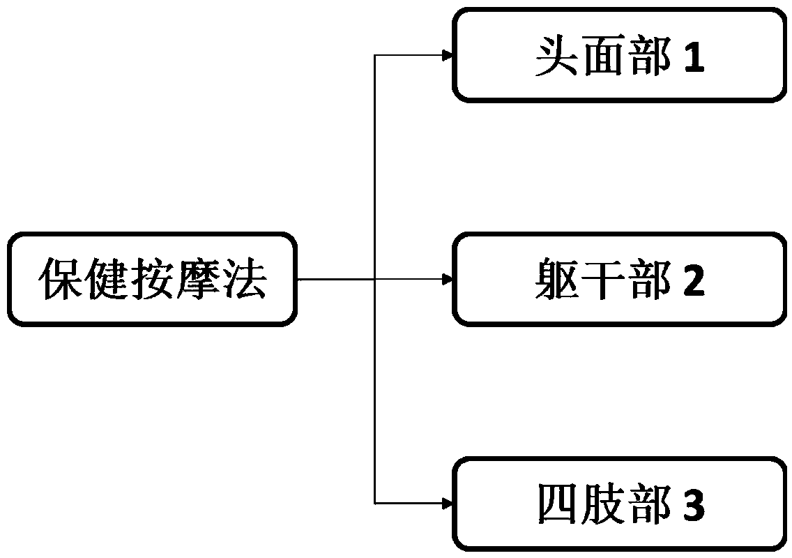 Gland-stimulating massage method