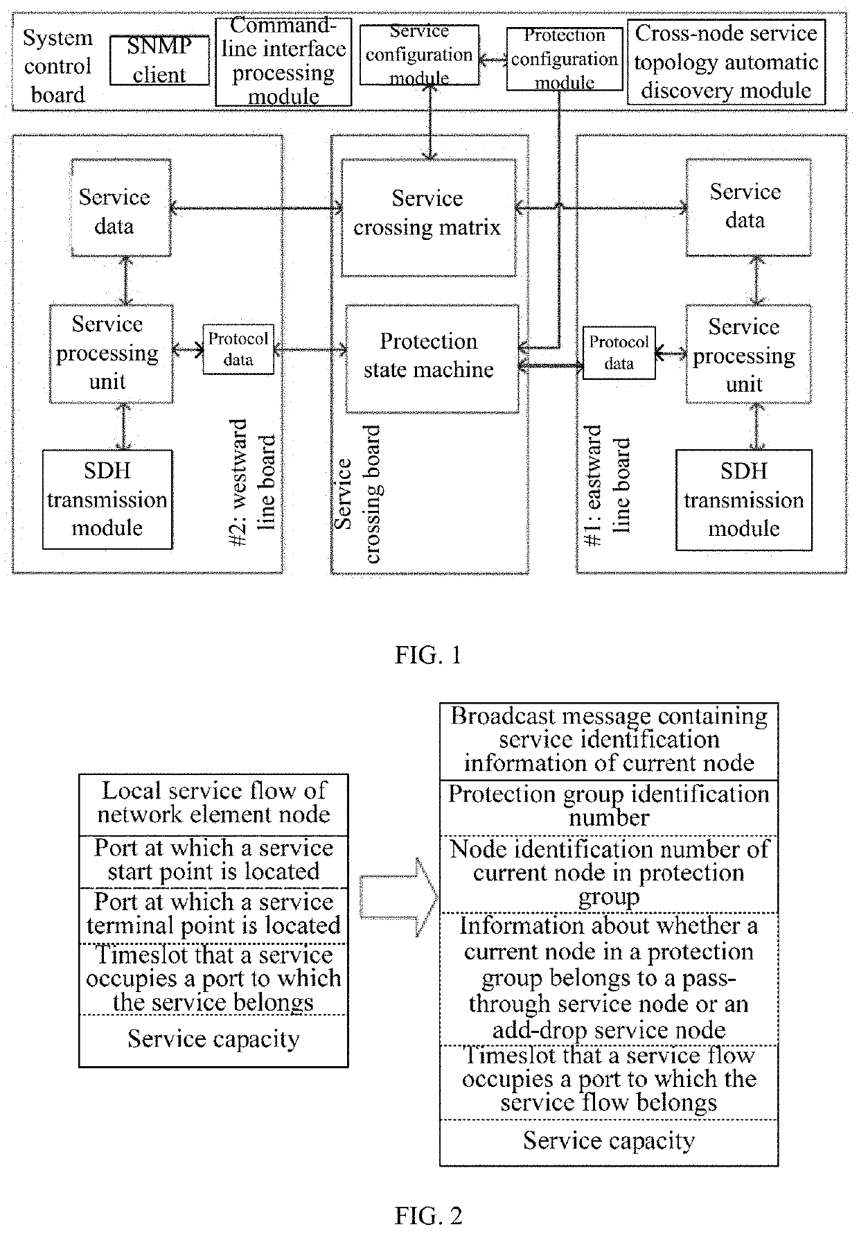 Method and device for automatically discovering cross-node service topology on transoceanic multiple section shared protection ring