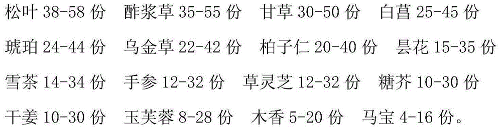 Drug for treating schizophrenia and preparation method