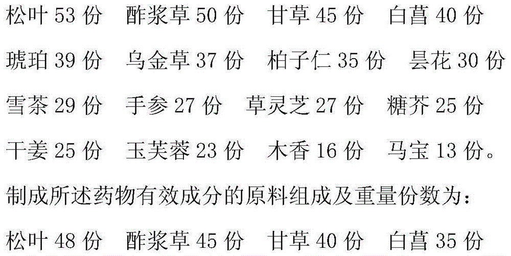 Drug for treating schizophrenia and preparation method