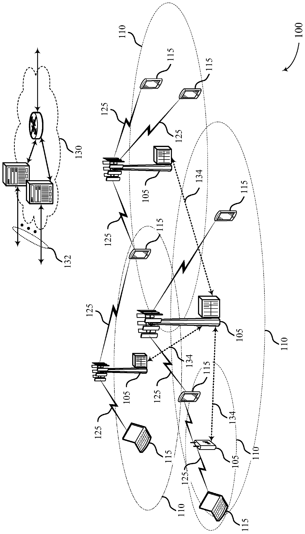 Quality of service configurations for radio bearers with multiple data flows