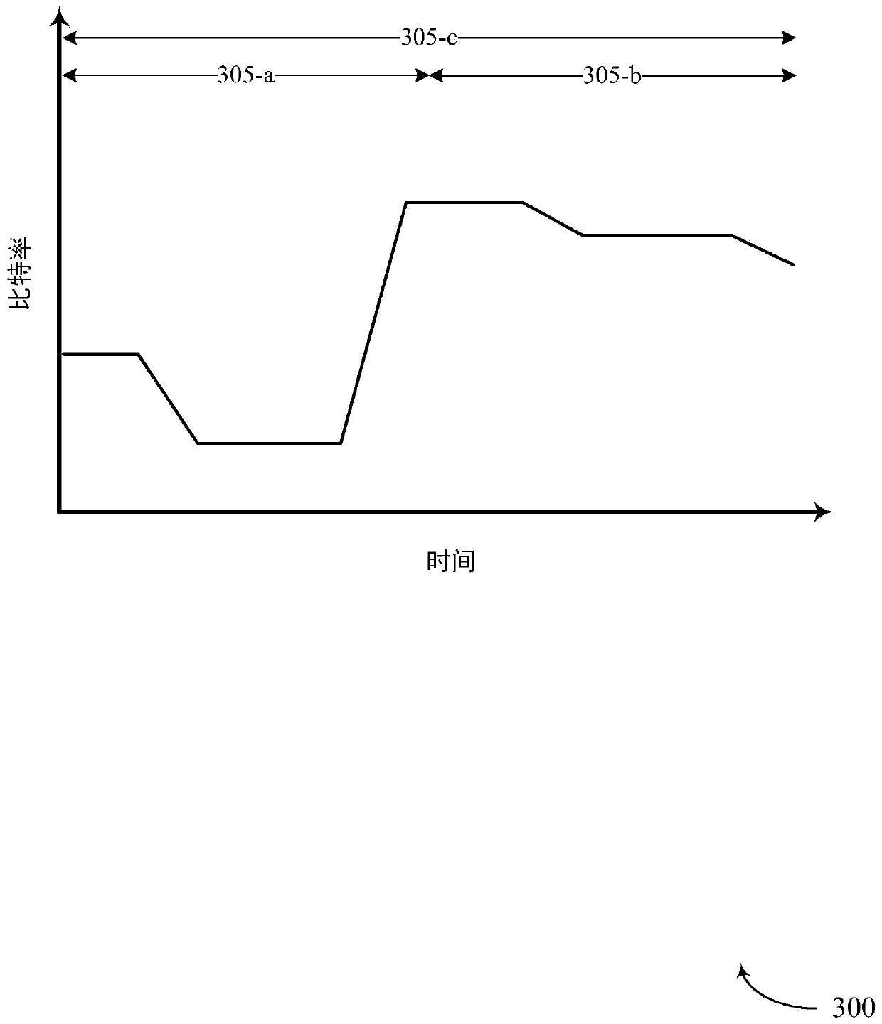 Quality of service configurations for radio bearers with multiple data flows