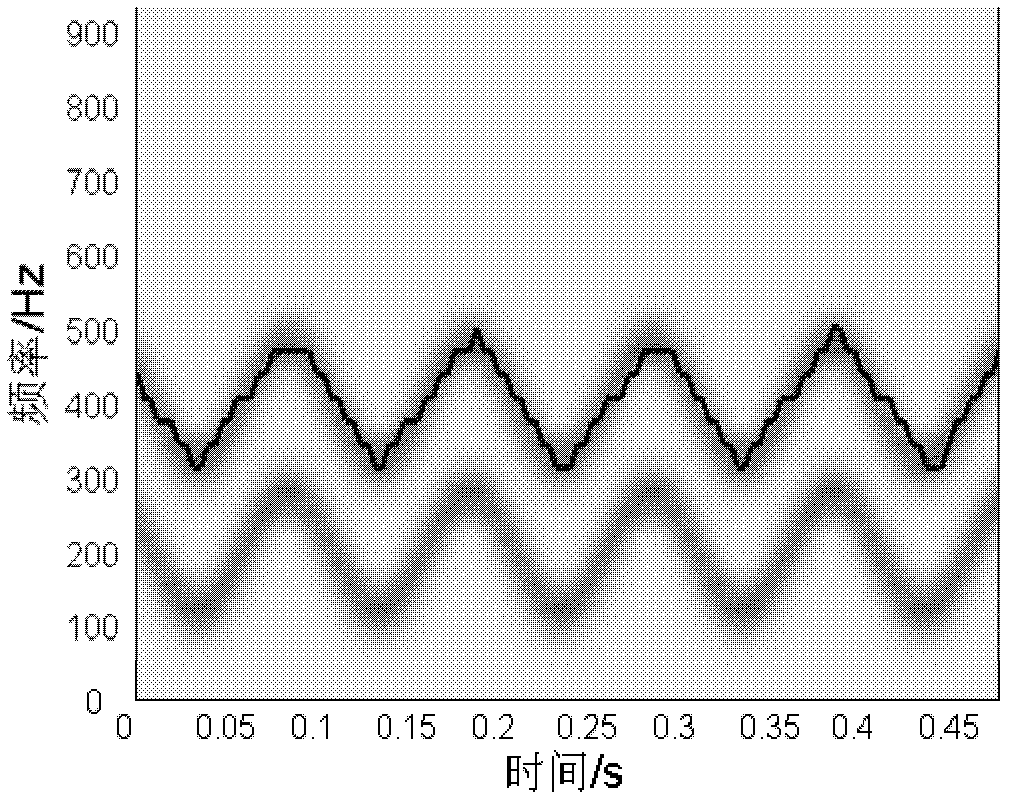Vibration signal time domain synchronous averaging method for variable speed gearbox