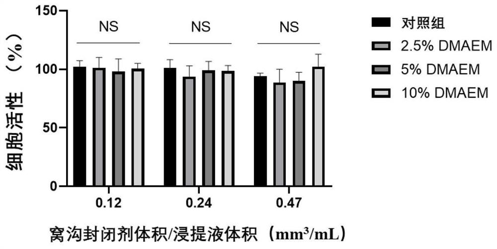 Synthesis and detection method of novel tertiary amine modified antibacterial pit and fissure sealing agent