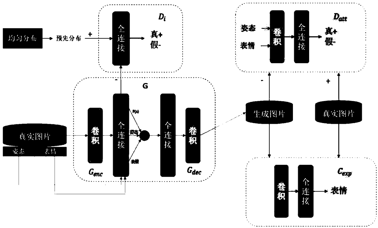 A multi-view facial expression recognition method based on mobile terminal