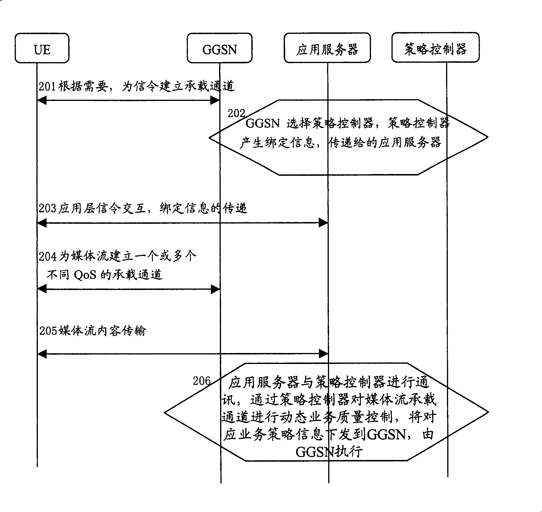 Method for implementing mobile data service using dynamic service quality control