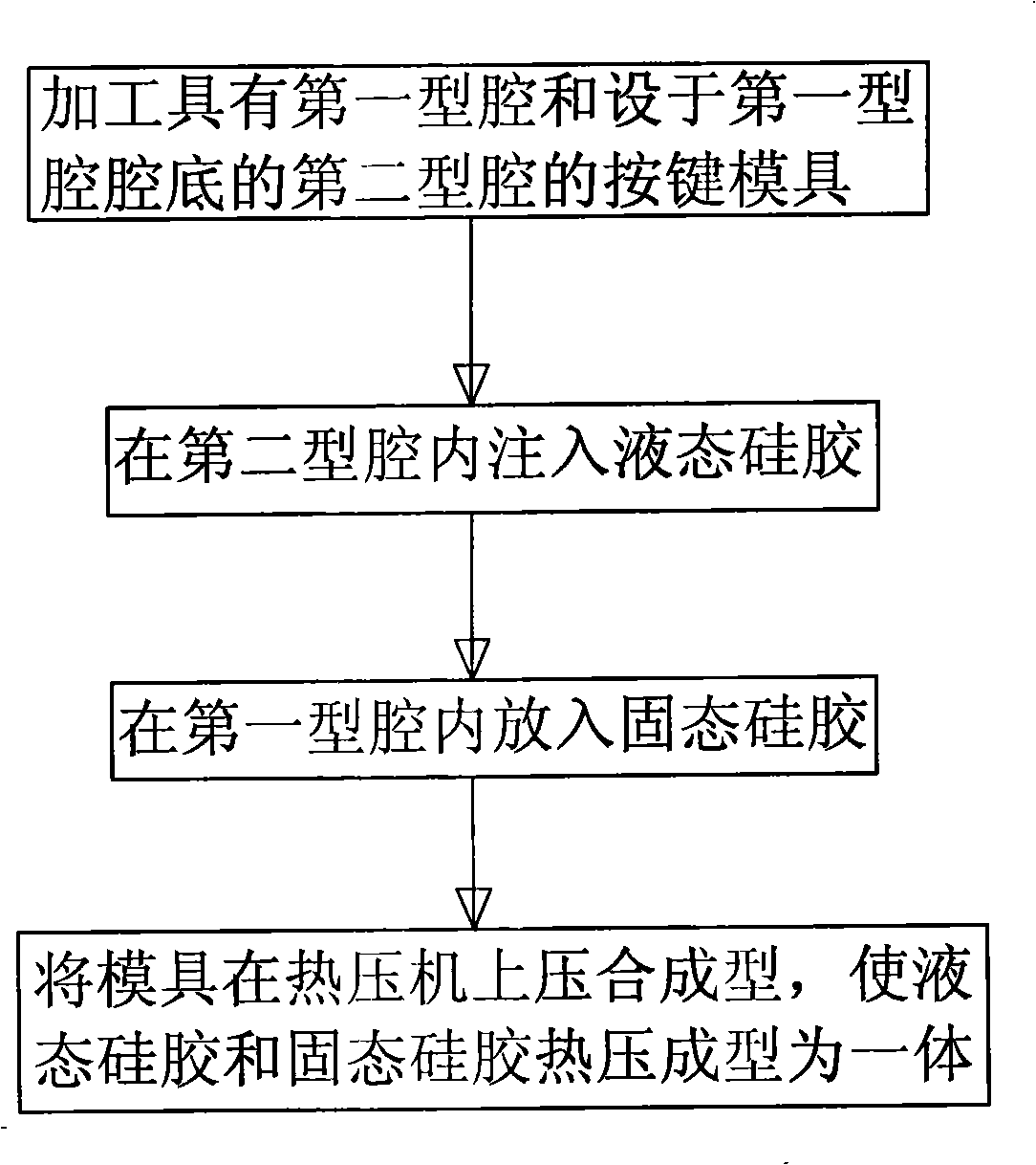 Silica-gel push-button and forming method thereof