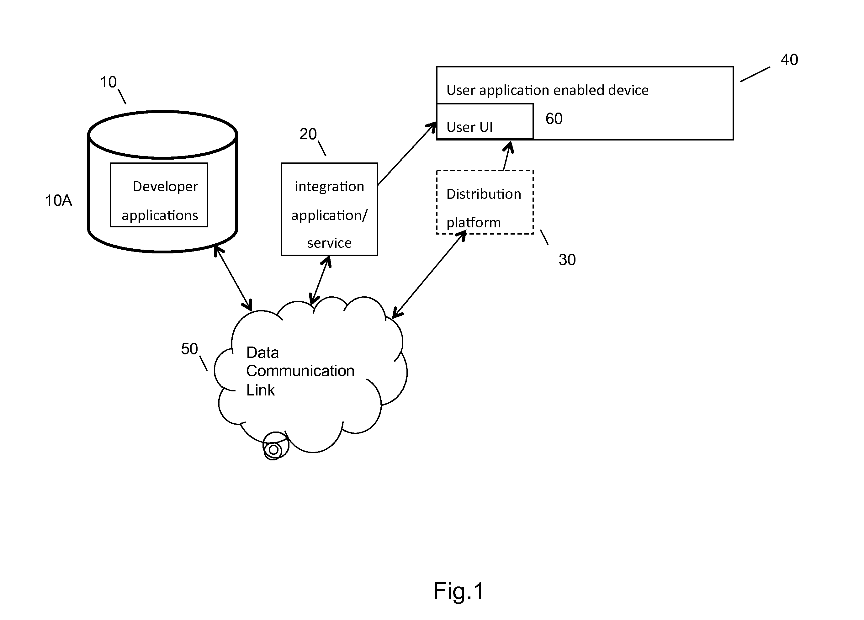 Method and system for discovering and activating an application in a computer device