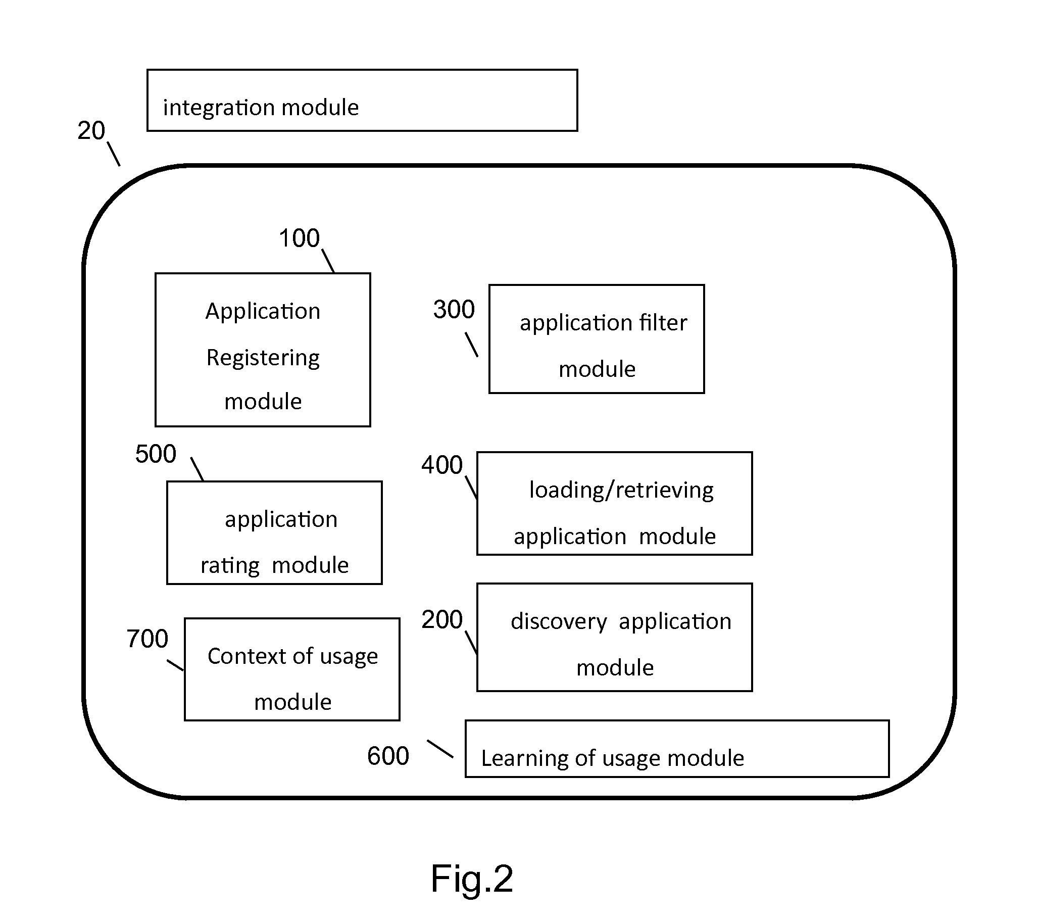 Method and system for discovering and activating an application in a computer device