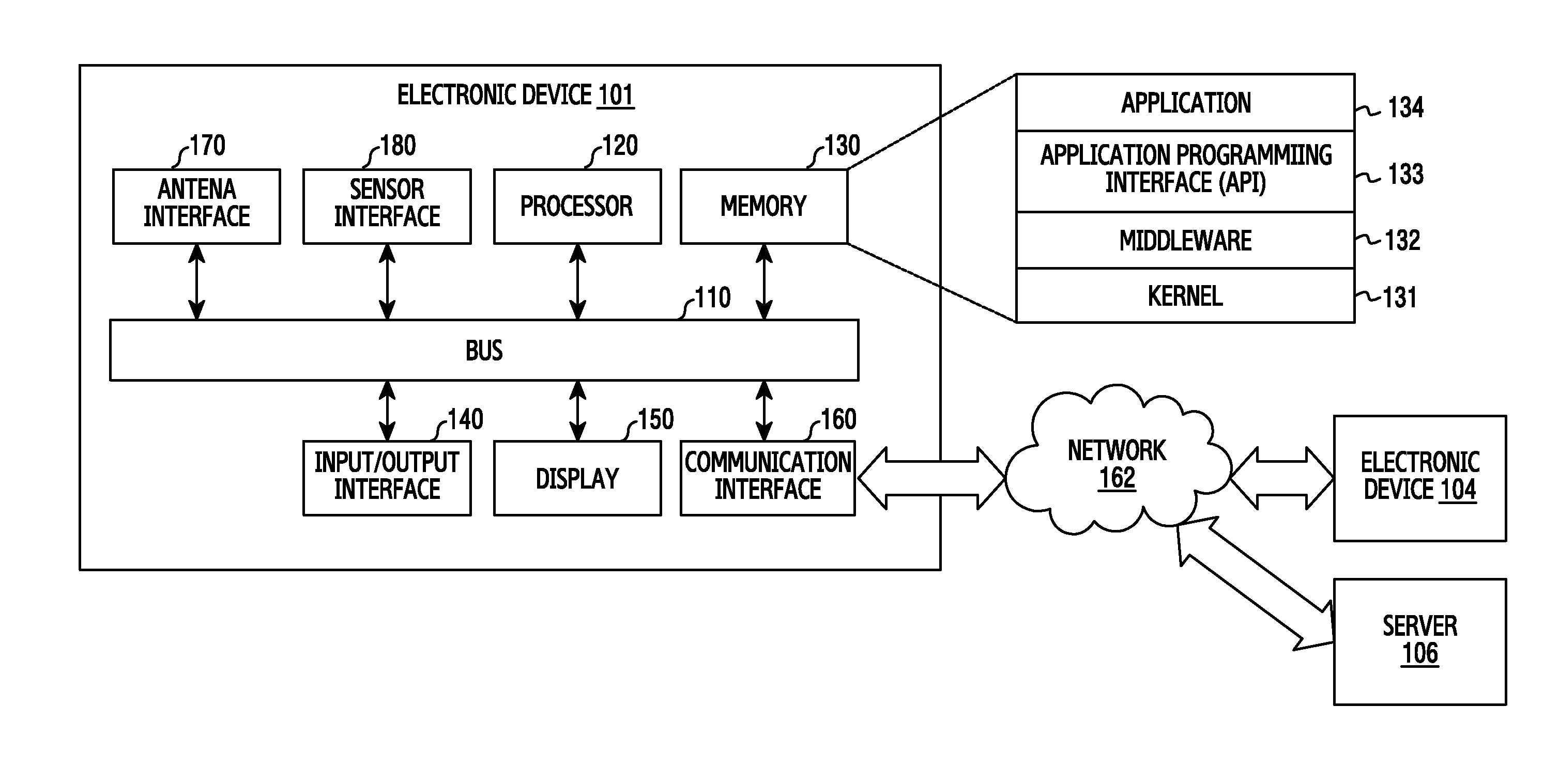 Method for scanning neighboring devices and electronic device thereof