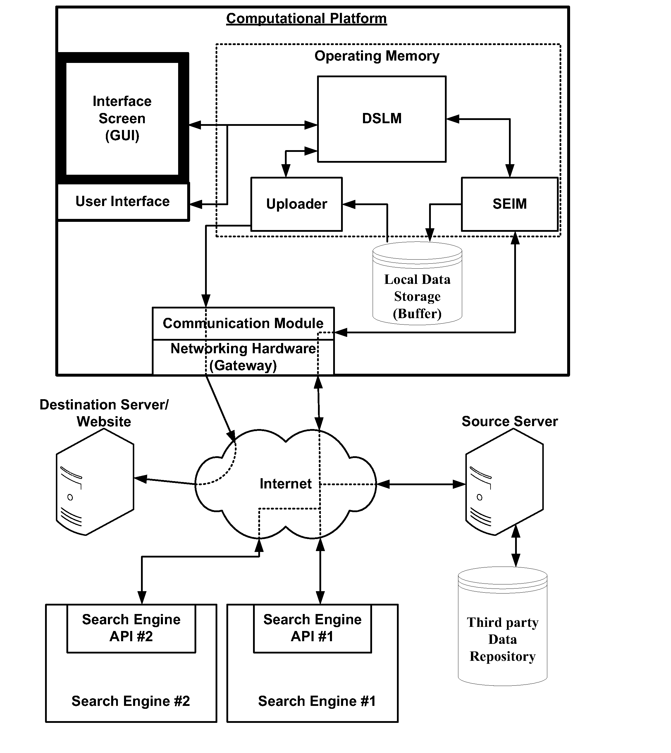 System, Method, Circuit and Associated Software for Locating and/or Uploading Data Objects