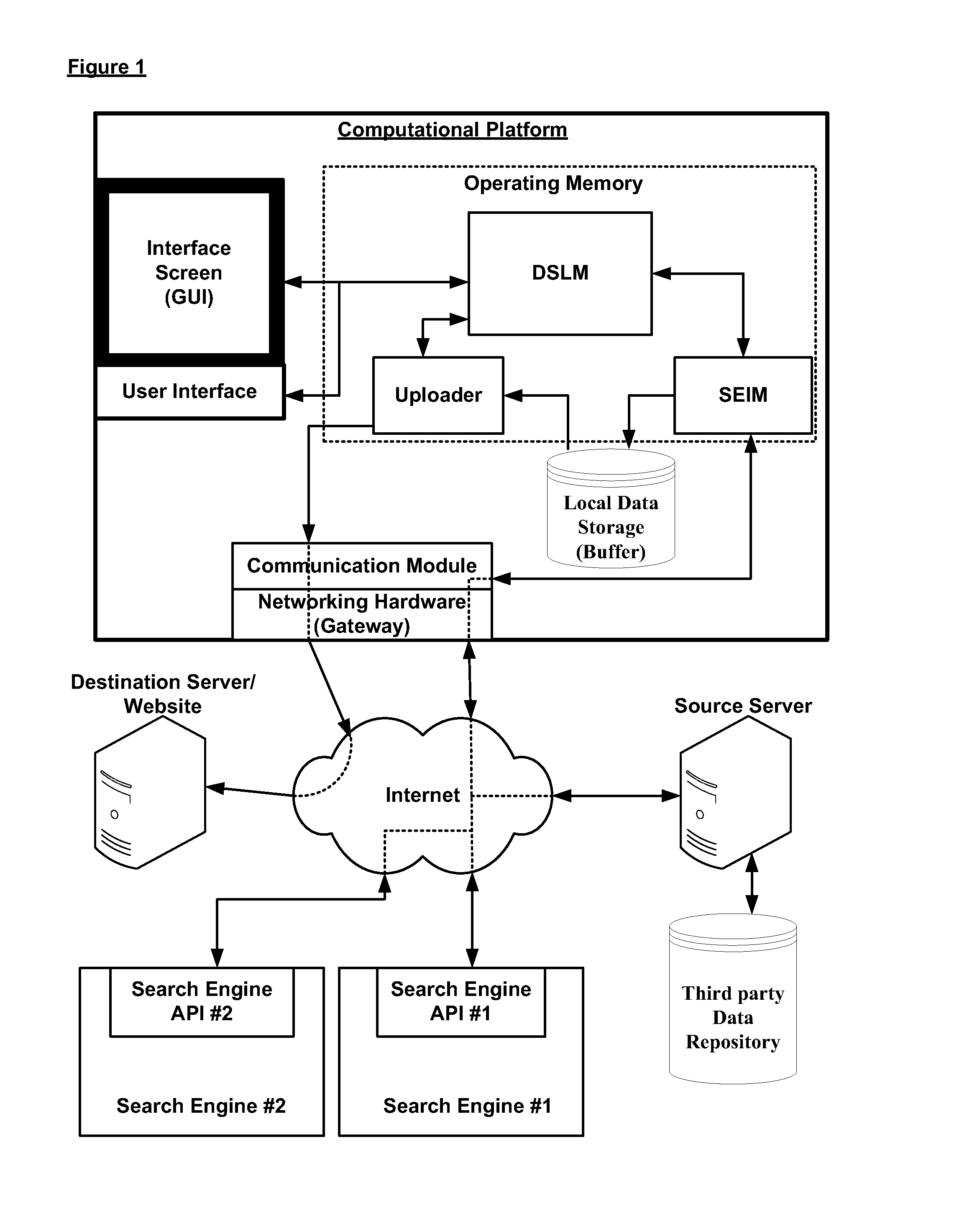 System, Method, Circuit and Associated Software for Locating and/or Uploading Data Objects