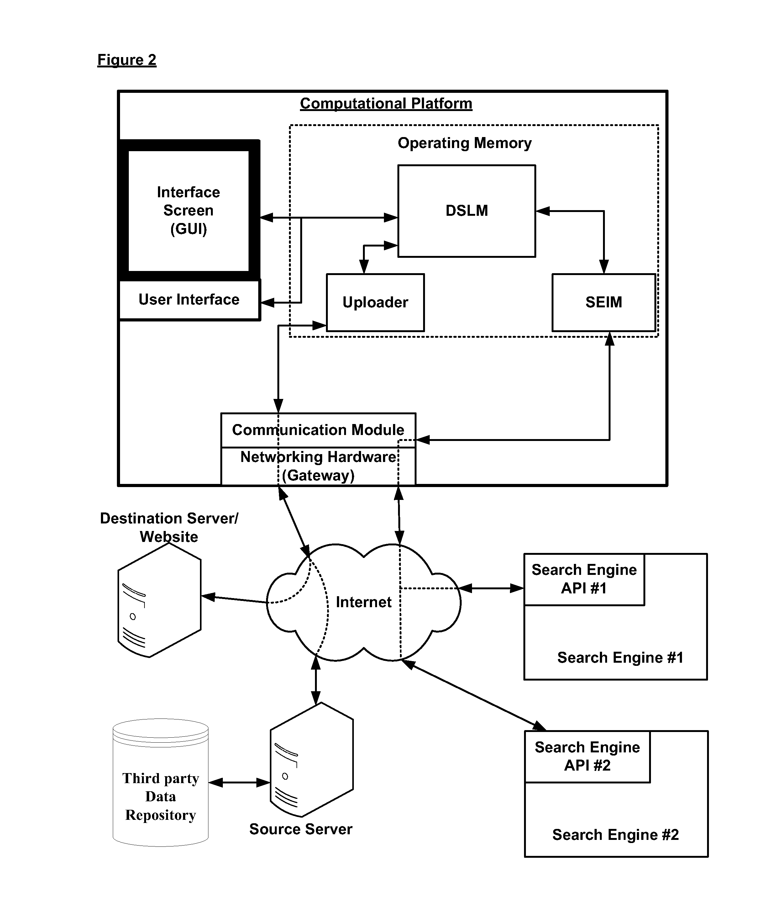 System, Method, Circuit and Associated Software for Locating and/or Uploading Data Objects