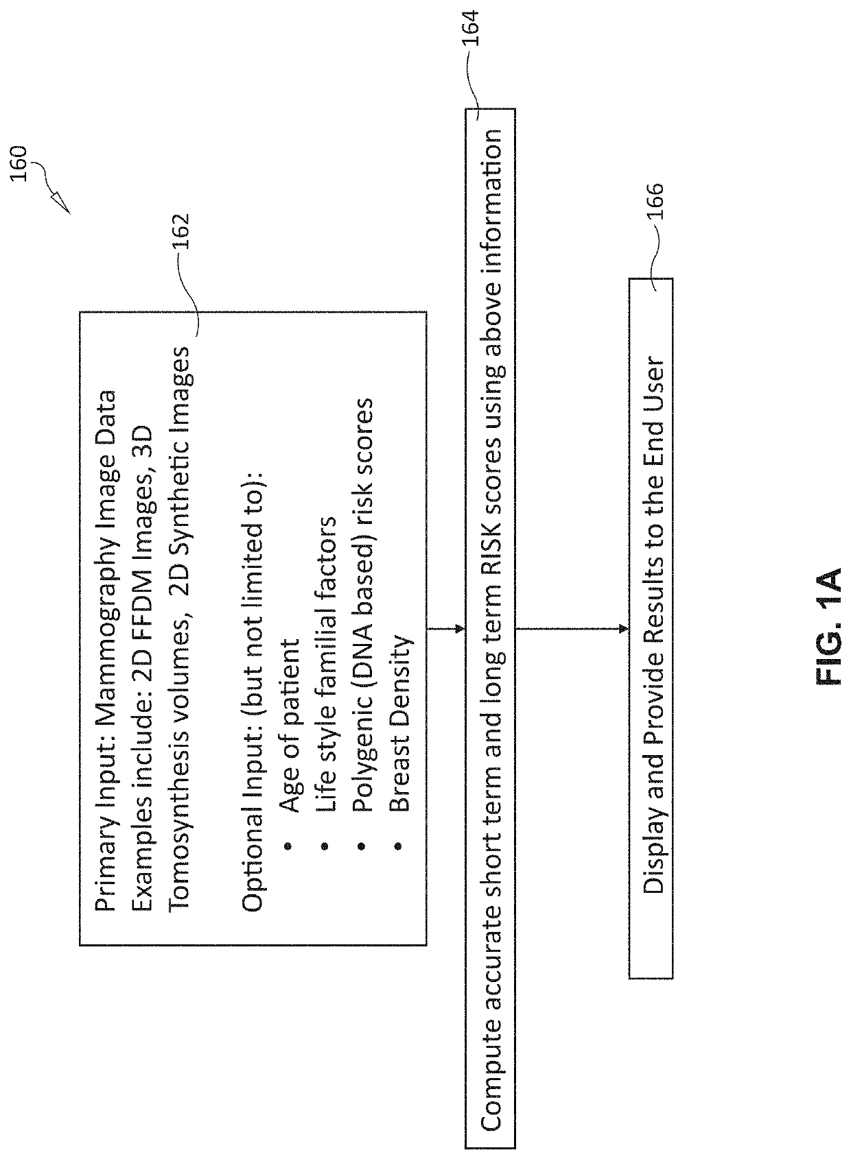 System and method for assessing breast cancer risk using imagery