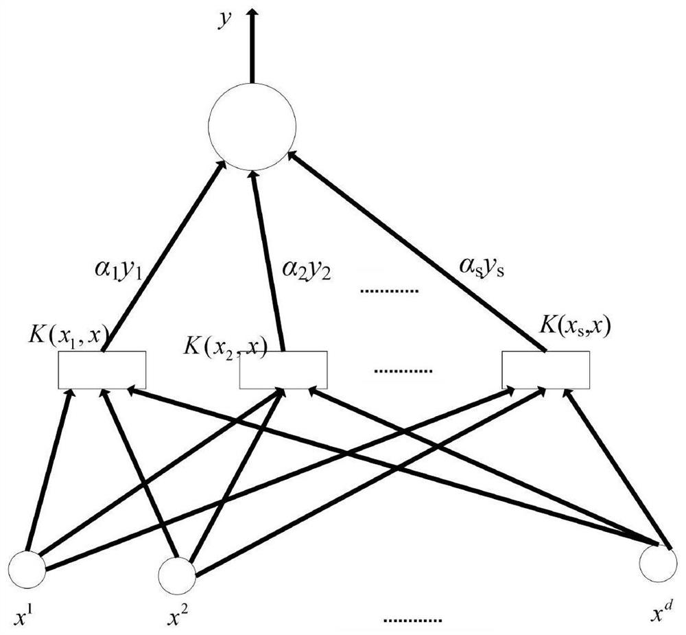 A Method for Deducting Radon Thoron Progeny Fixed Energy Area Proportional Coefficient