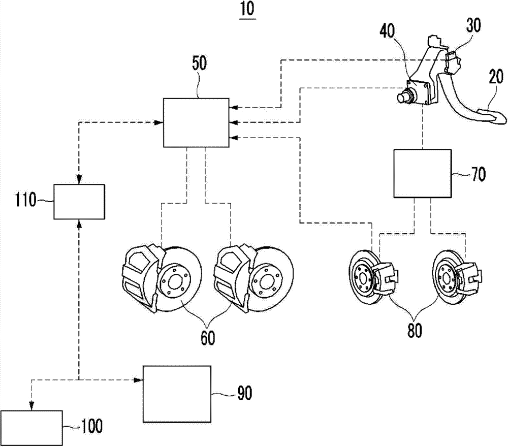 Braking system for hybrid vehicle and control method for the same