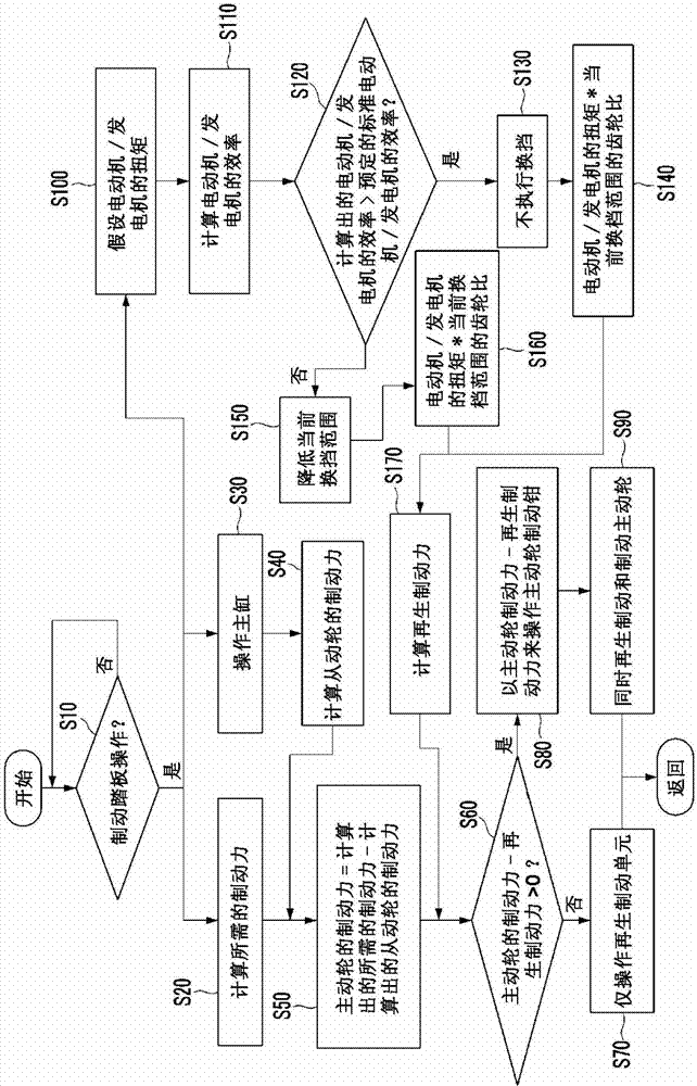 Braking system for hybrid vehicle and control method for the same