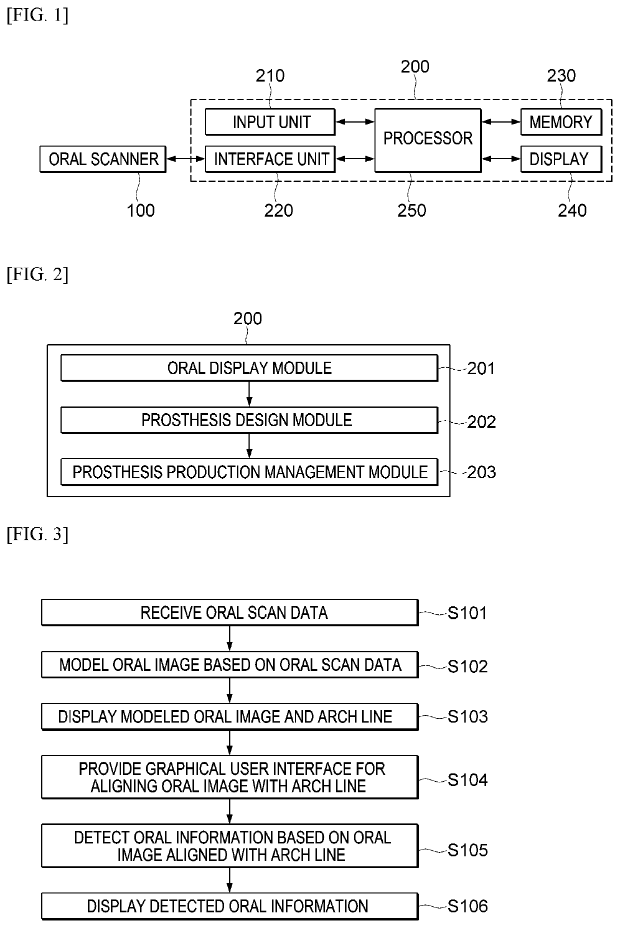 Prosthesis design method and system based on arch line