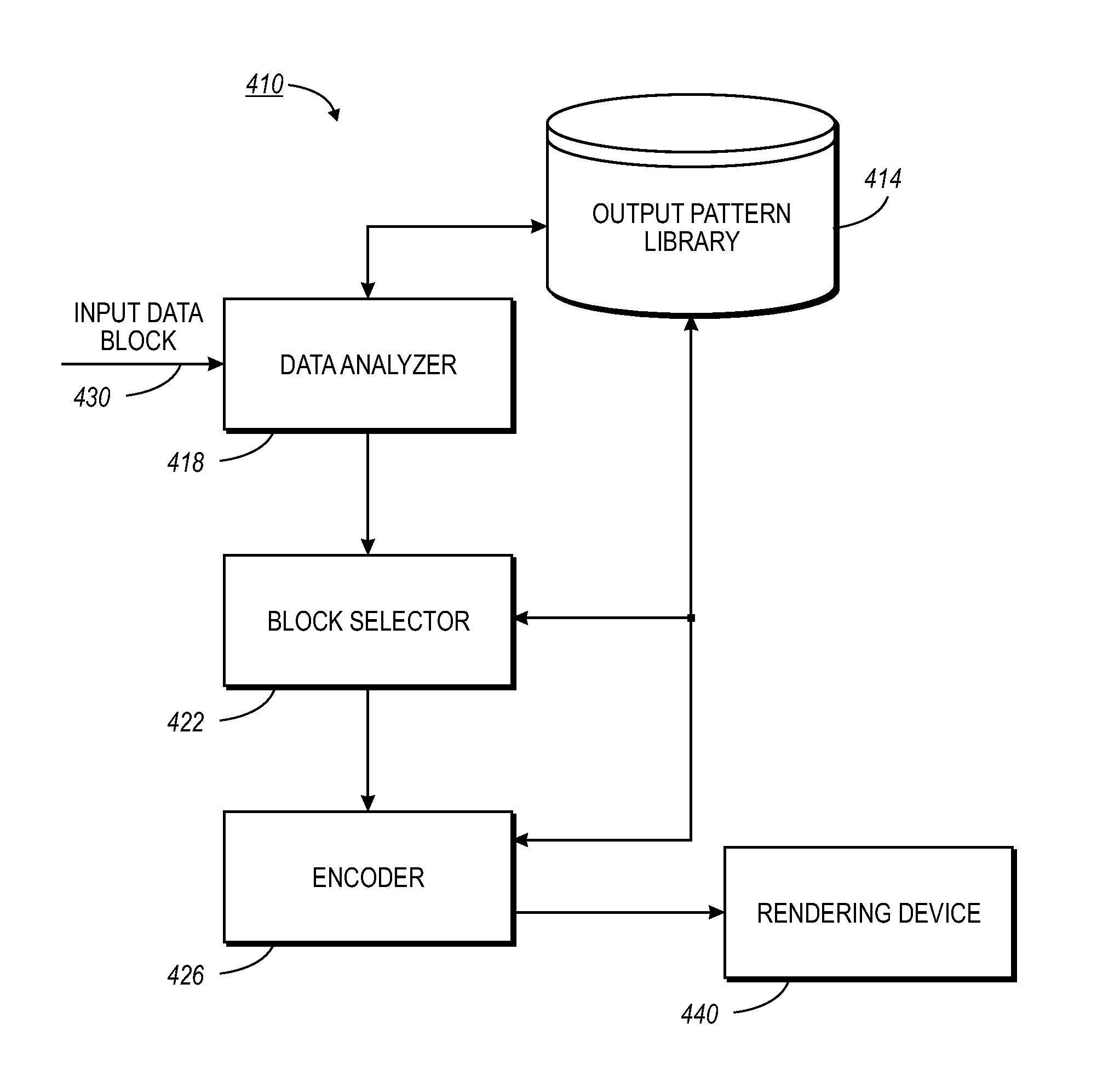 Method and apparatus for super resolution encoding