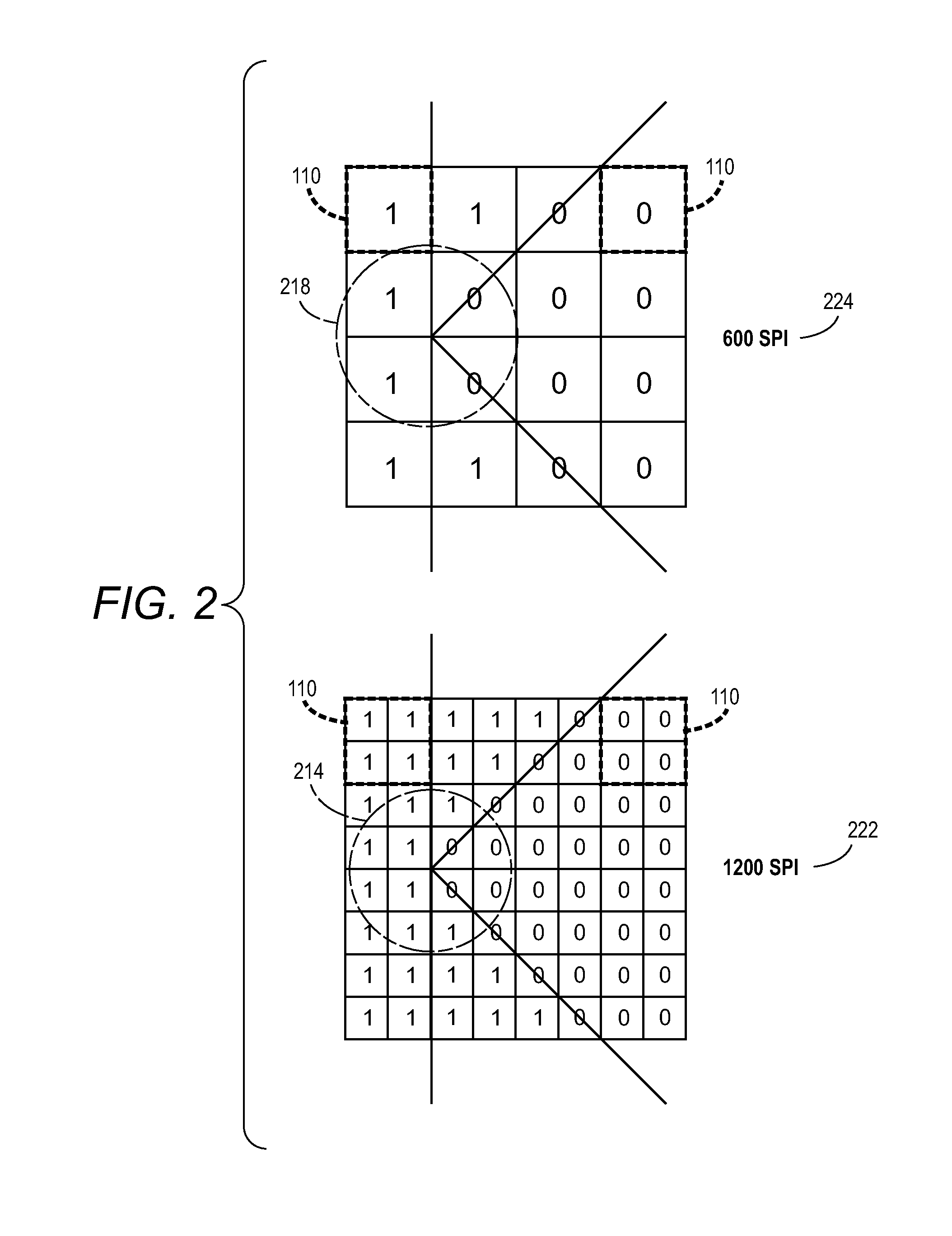 Method and apparatus for super resolution encoding