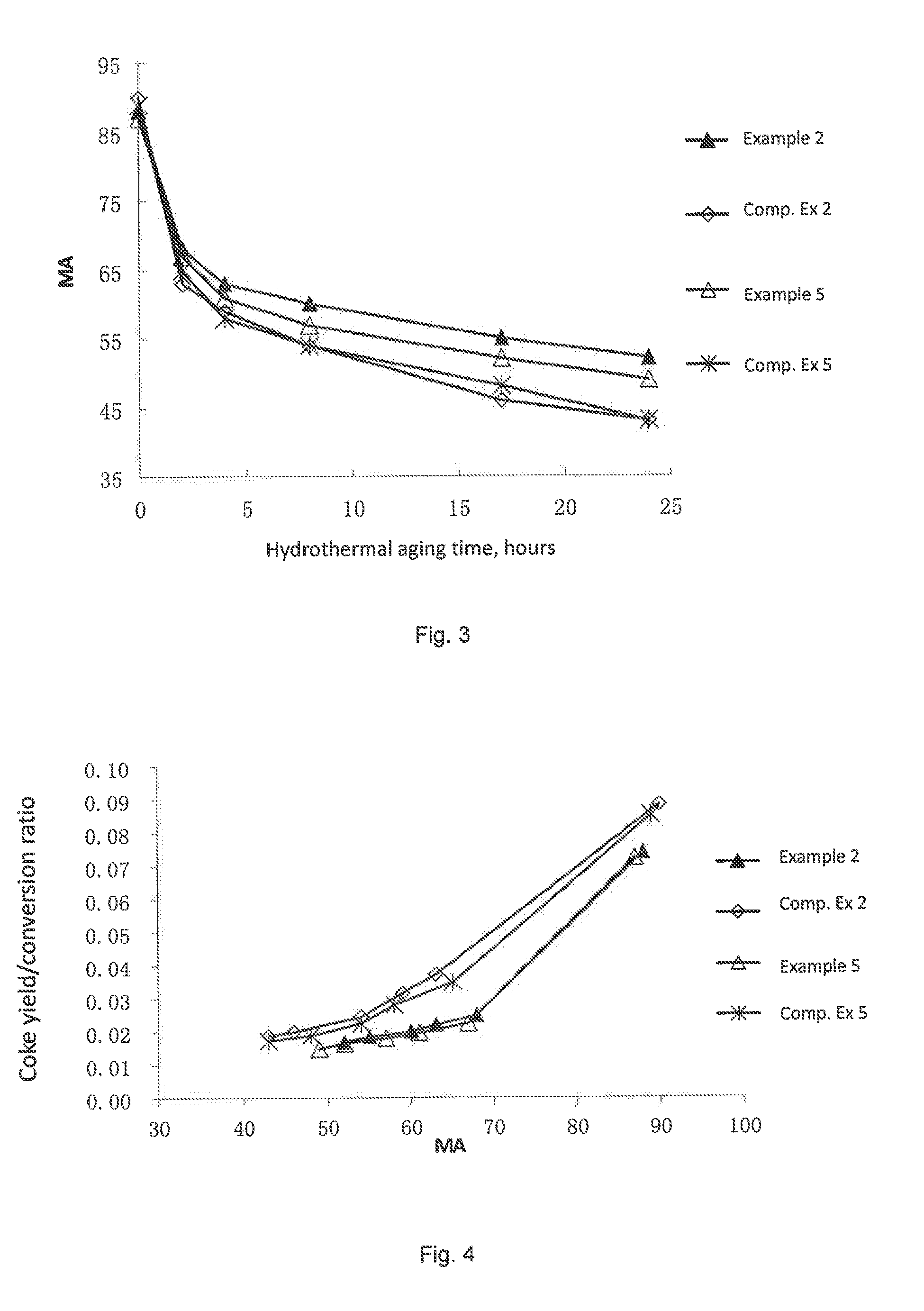 Catalyst containing a modified y-type zeolite and a preparaton process thereof
