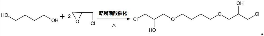 Preparation method of 1, 4-butanediol diglycidyl ether