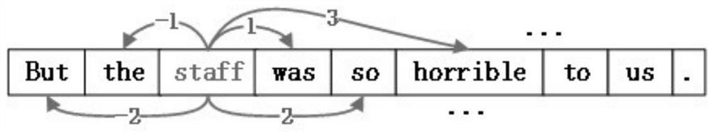 Object-level sentiment classification method based on segmented convolutional neural network