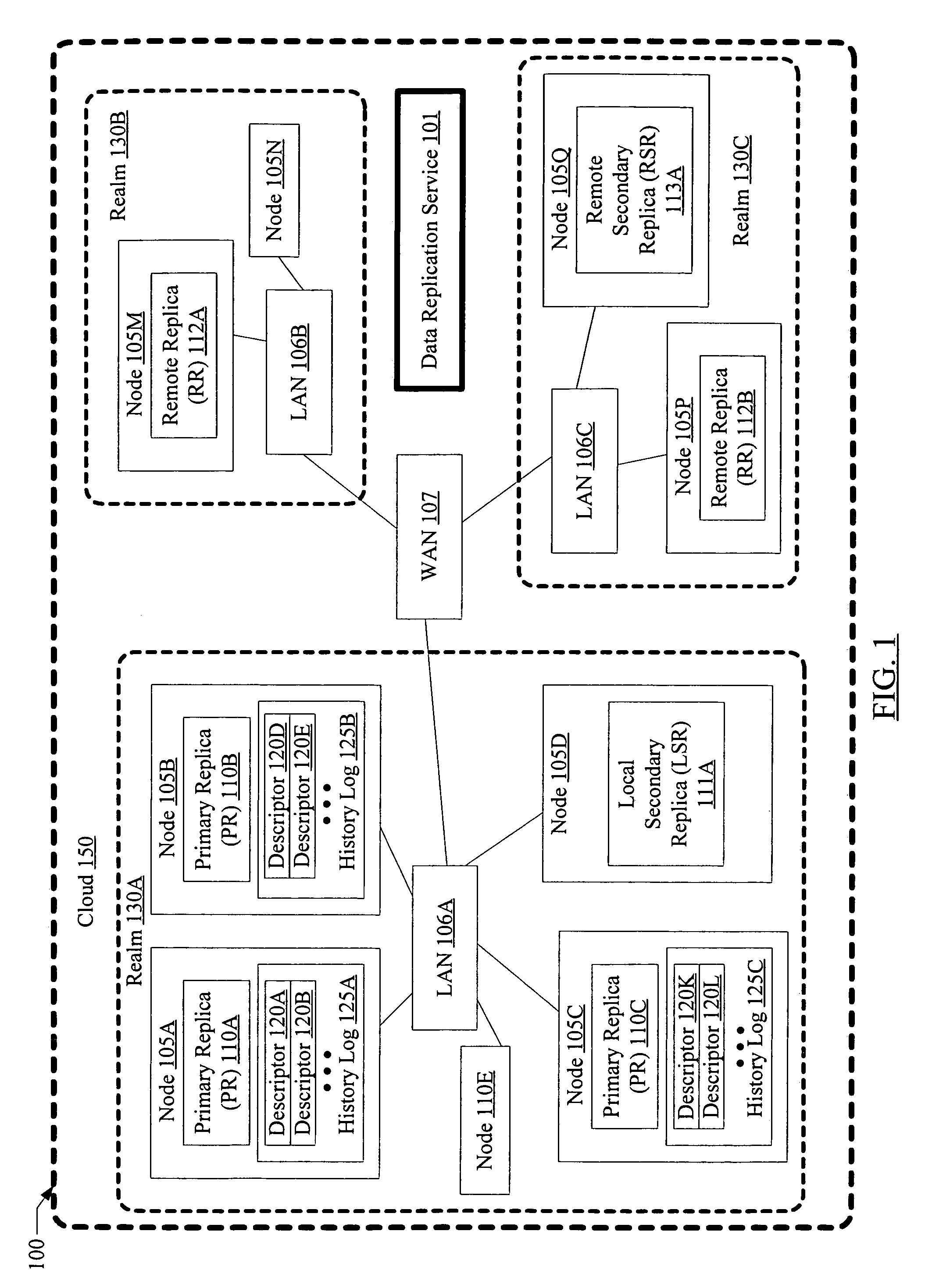 Fault tolerant multi-stage data replication with relaxed coherency guarantees