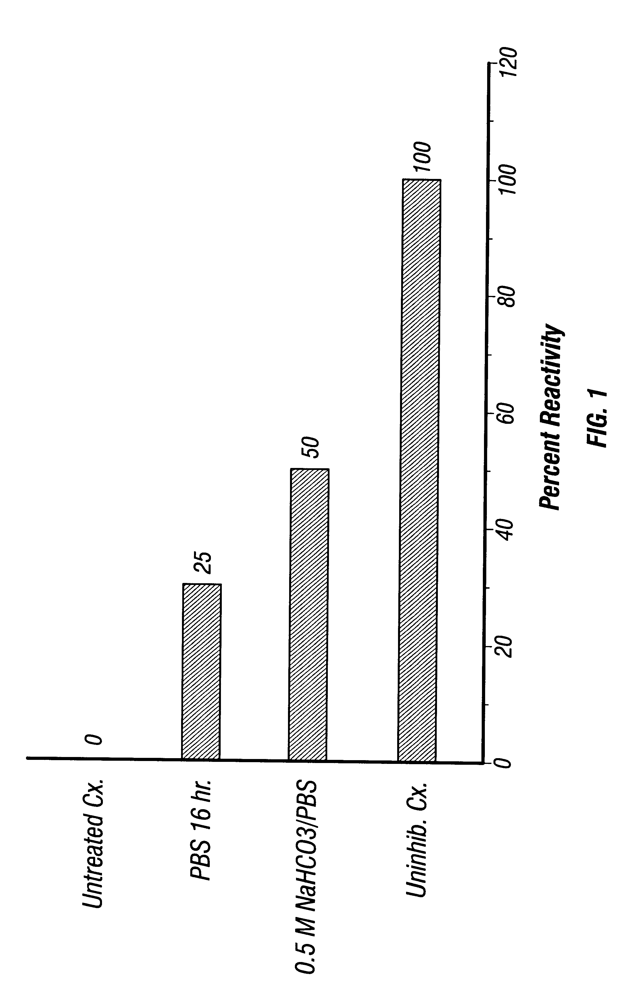 RH blood group antigen compositions and methods of use
