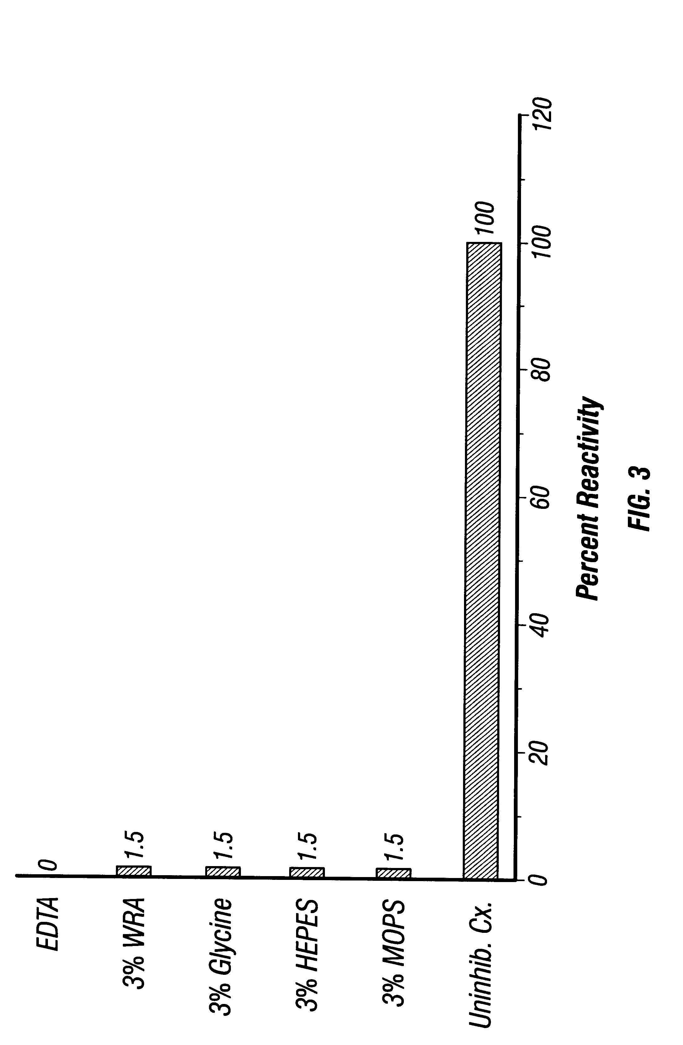 RH blood group antigen compositions and methods of use