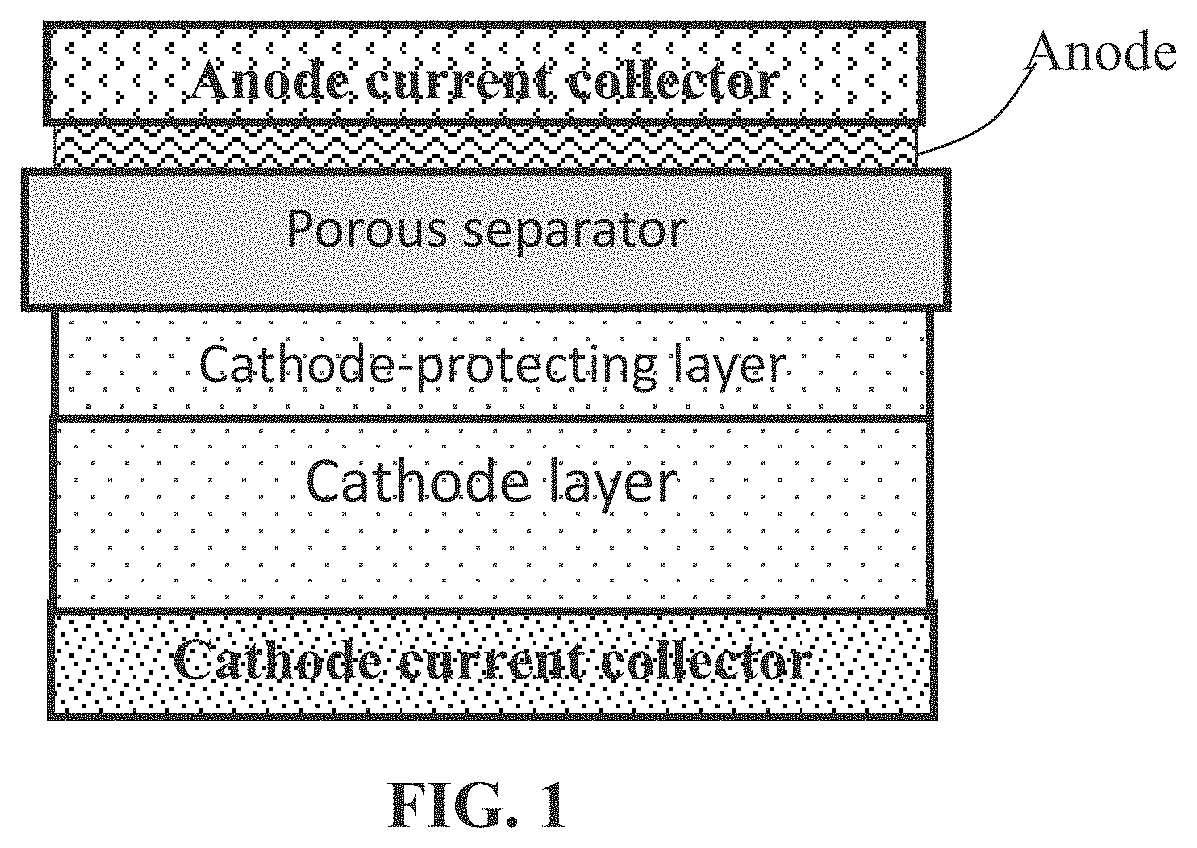 Fire-resistant lithium battery containing an electrode-protecting layer