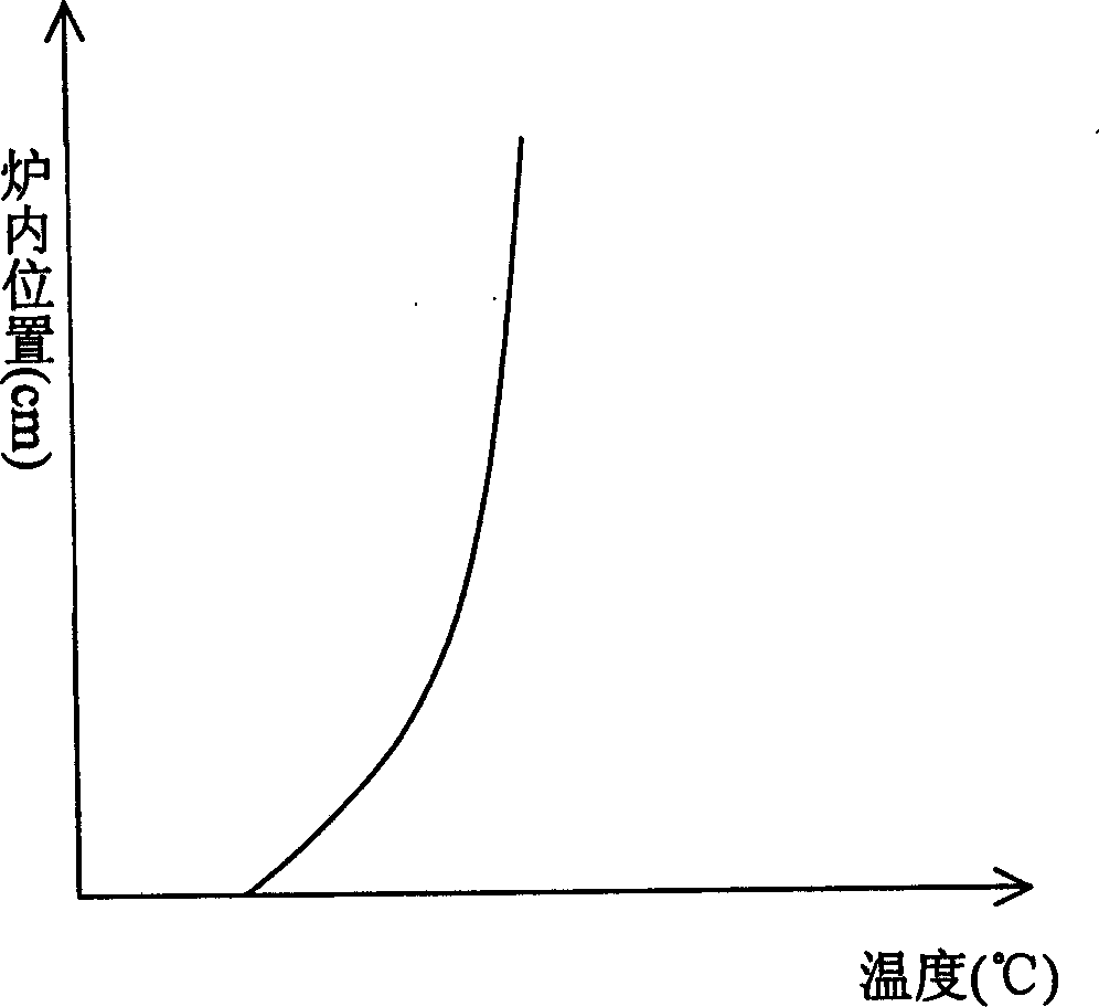 Method of growing near chemical gauge ratio lithium niobate monocrystal using crucible lowering method