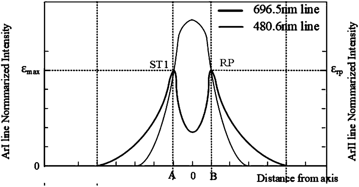 Double-spectral line feature-based standard temperature method