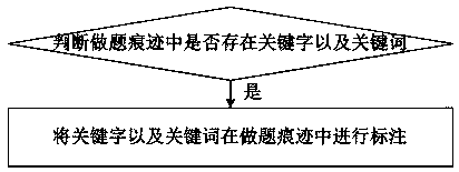 Reviewing method and system for Internet education