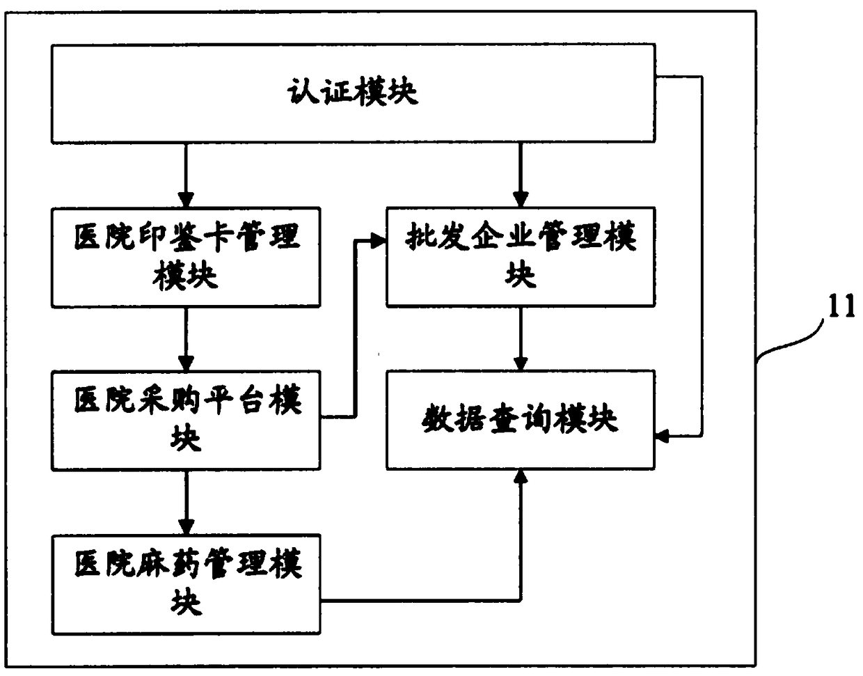 Electronic system of signature card and processing method of signature card information