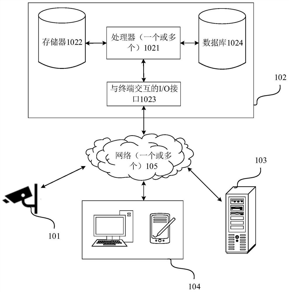 Front-end monitoring equipment management method and device, equipment and storage medium