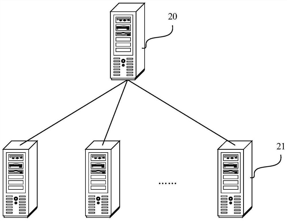 Front-end monitoring equipment management method and device, equipment and storage medium