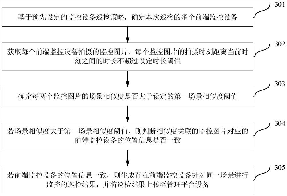 Front-end monitoring equipment management method and device, equipment and storage medium