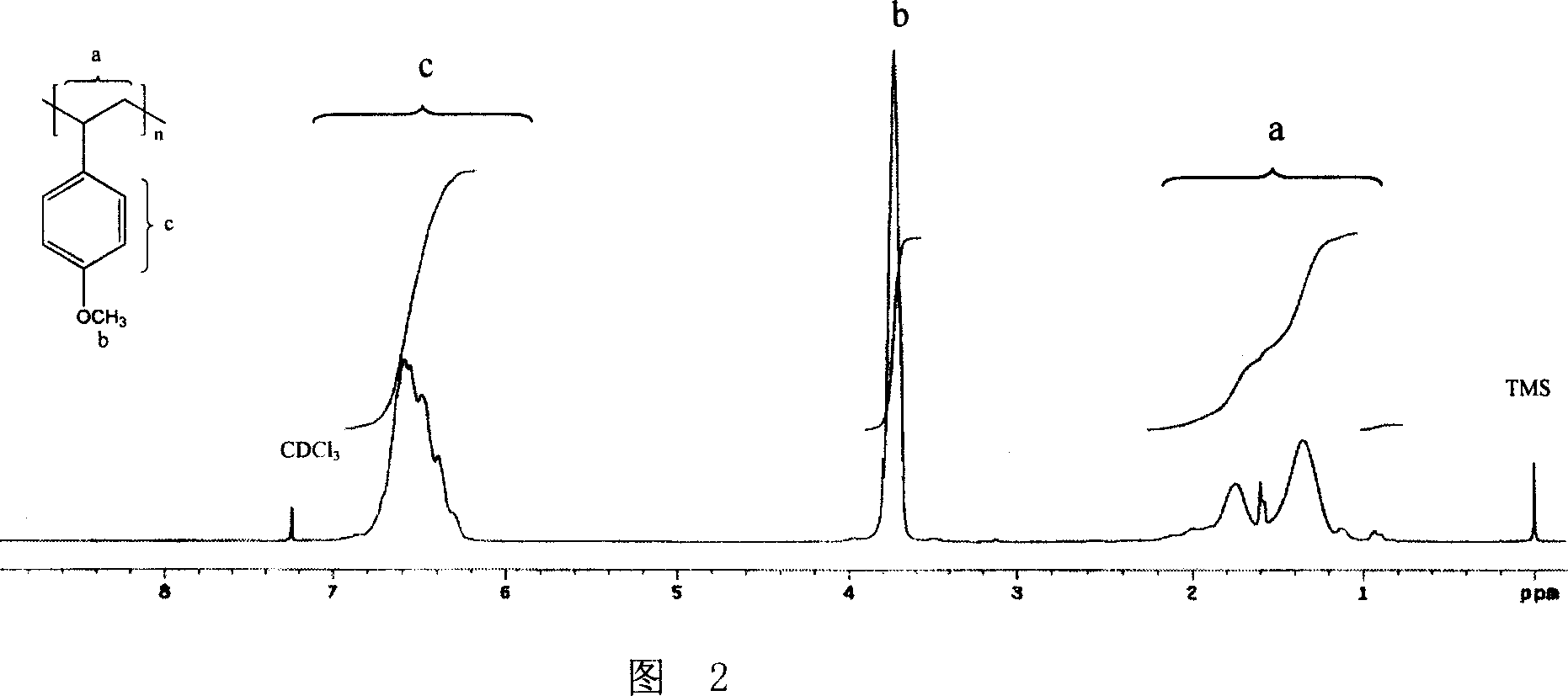 Polyvinyl acetate grafted copolymer and its free radical/positive ion converting polymerization process