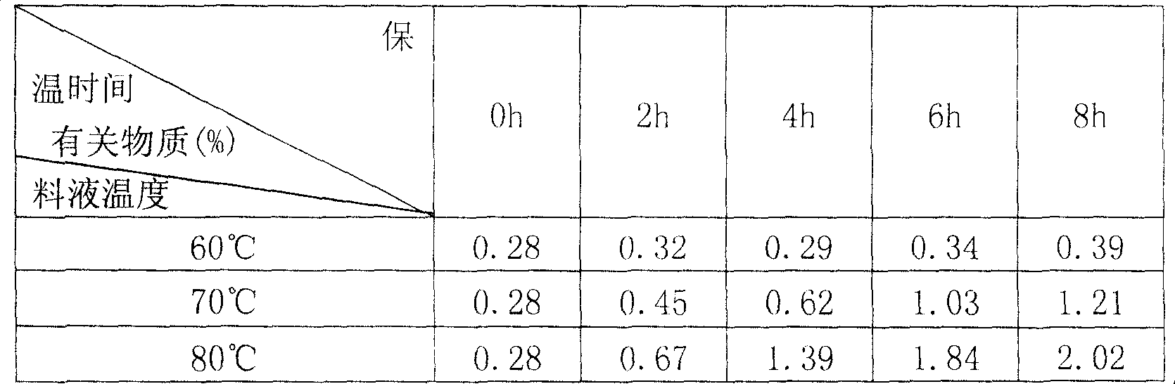 Drop pills of amlodipine maleate and preparation method thereof