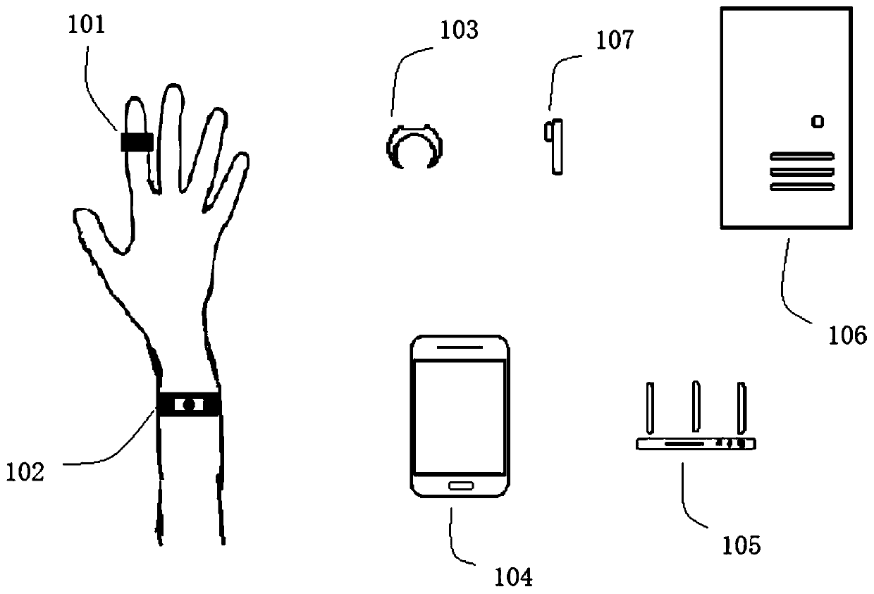 Portable Parkinson's disease motor retardation monitoring and intervening device and method