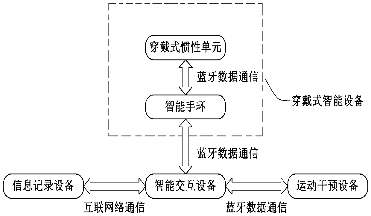 Portable Parkinson's disease motor retardation monitoring and intervening device and method