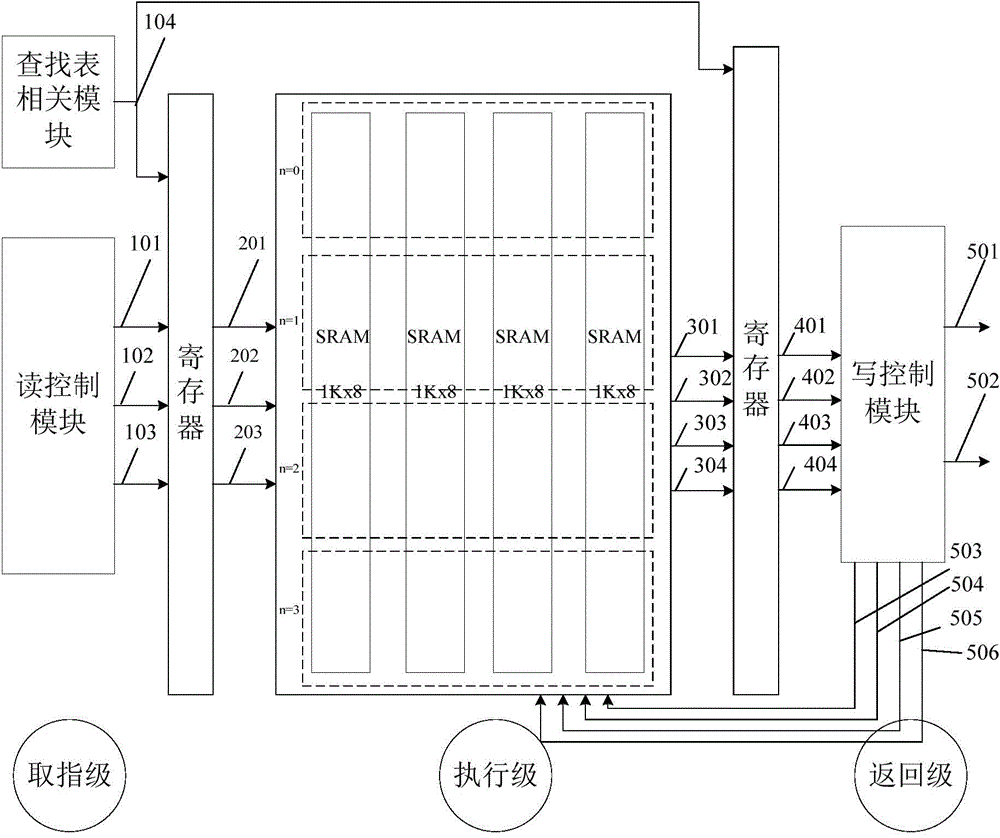 Histogram statistic realization device and method applied to DSP (digital signal processor)