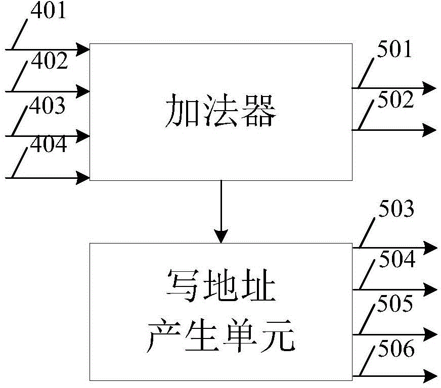 Histogram statistic realization device and method applied to DSP (digital signal processor)