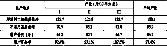 Artificial cultivation multipurpose matrix for polygonatum cyrtonema and preparation method for artificial cultivation multipurpose matrix